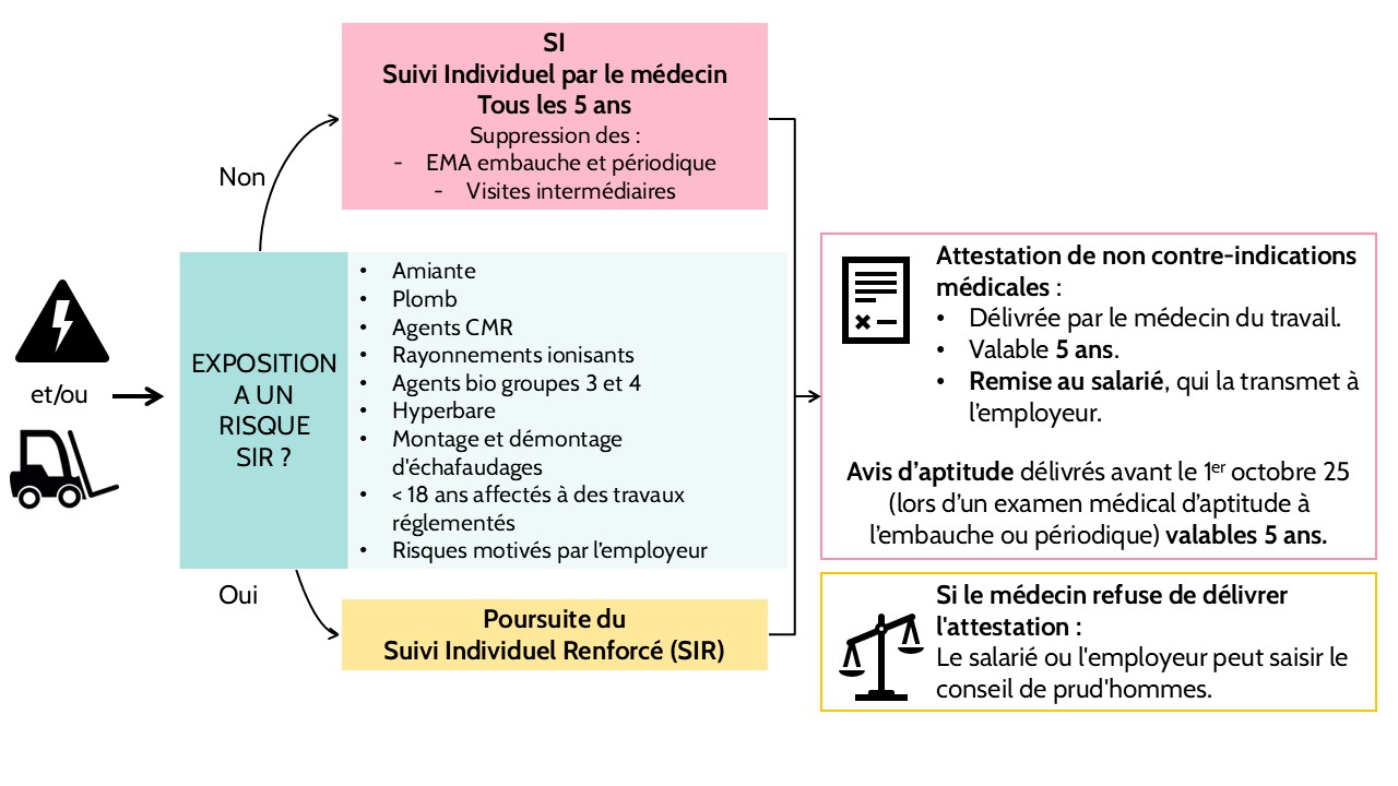 Schéma habilitation elec