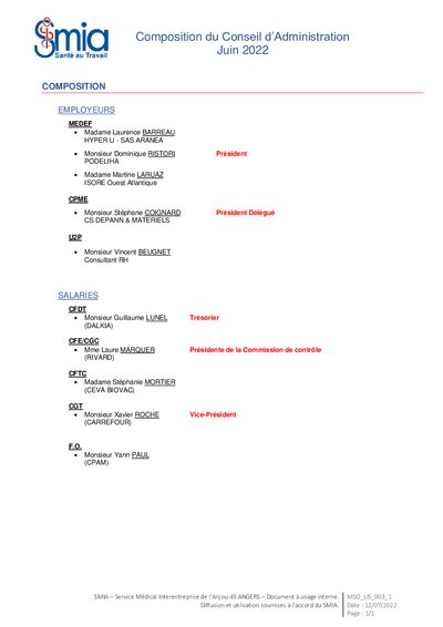 Composition Conseil d'Administration (CA)