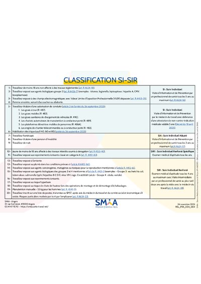Classification SI-SIR
