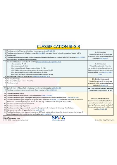 Tableau classification SI-SIR - SMIA