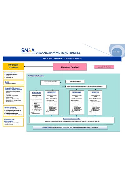 Organigramme fonctionnel du SMIA
