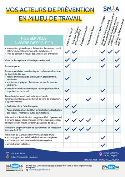 Vos acteurs de prévention en milieu de travail